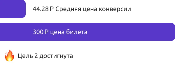 средняя цена конверсии